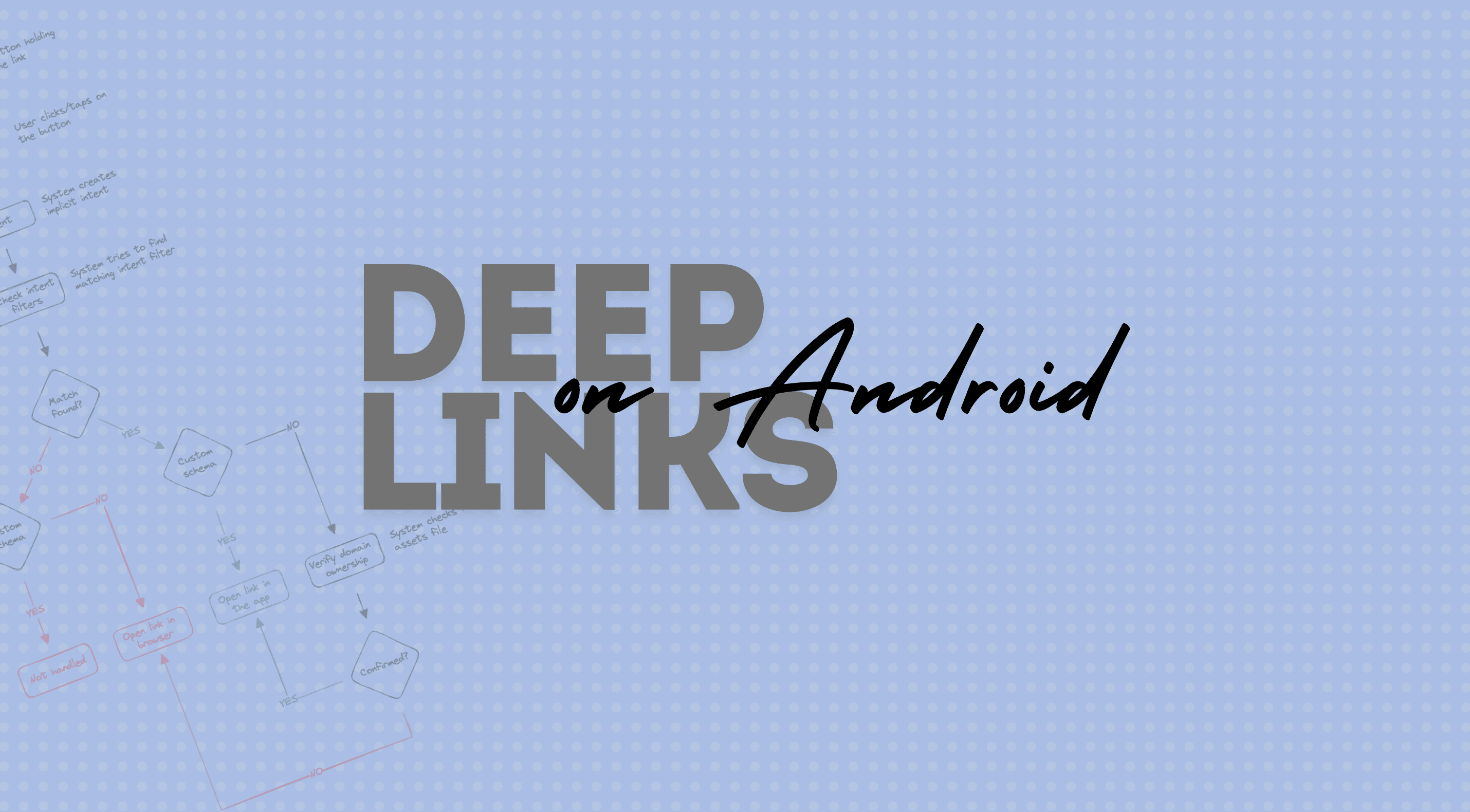 How to setup Deep Links for Android applications