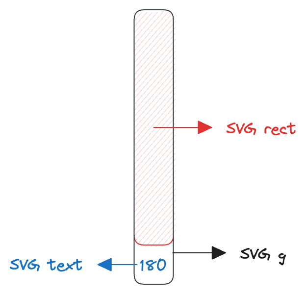 Representation of single number using SVG elements