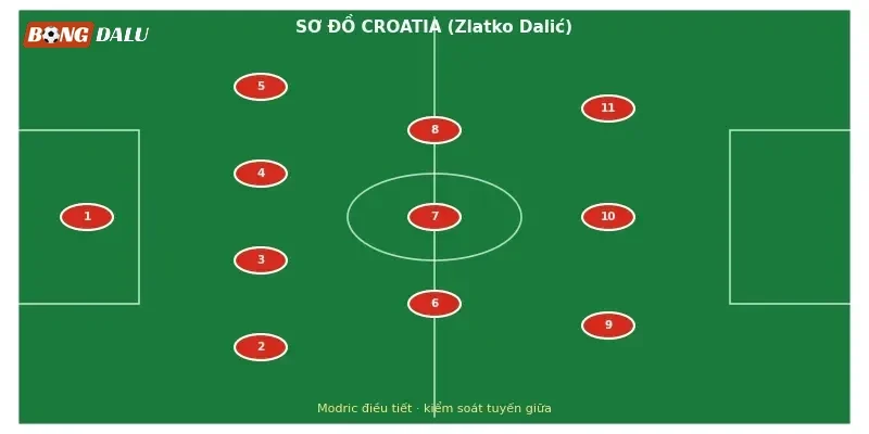 Luka Modric, nhạc trưởng kỳ World Cup thứ năm của Croatia