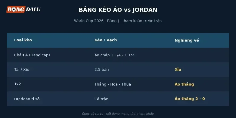 Bảng tỉ lệ kèo Áo vs Jordan từ các nhà cái